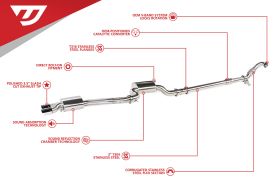 Unitronic MK6 Jetta/GLI 1.8/2.0 TSI Gen3 3