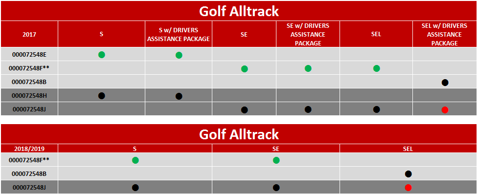 Alltrack