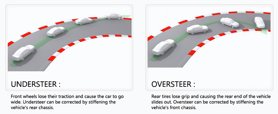 Over Steer vs Understeer Mk7 GTI 