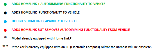 Homelink Key