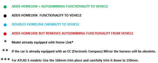 Homelink Key Atlas