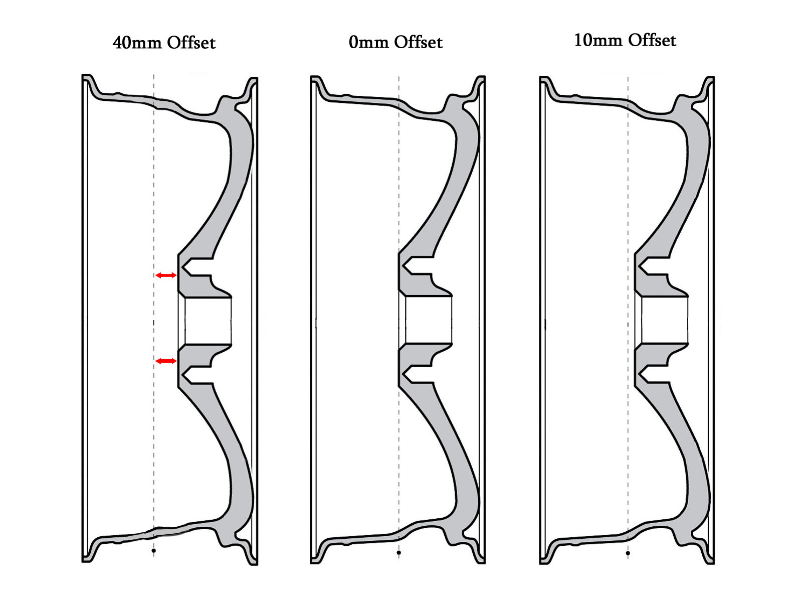 Wheel Offset Explained In Plain English yup Pictures Too Articles